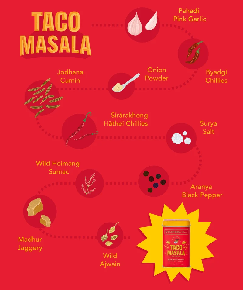 Taco Masala