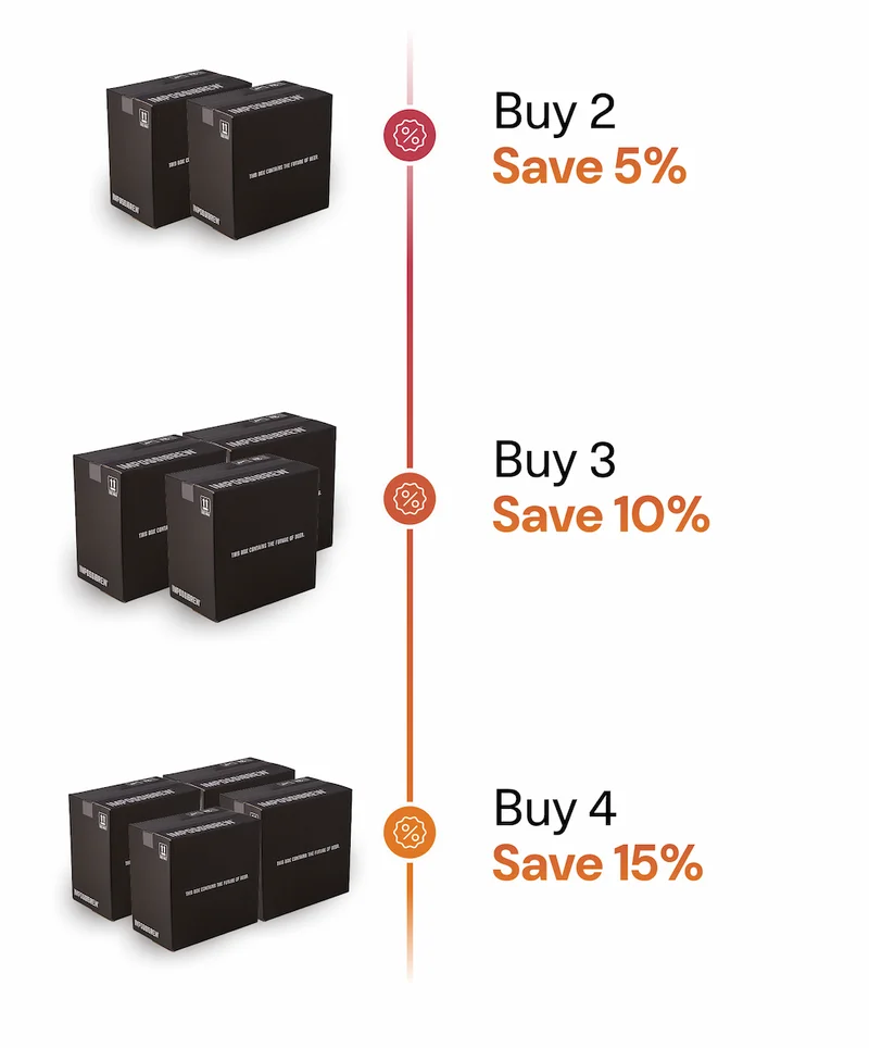 Buy 2 Save 5%, Buy 3 Save 10%, Buy 4 Save 15%