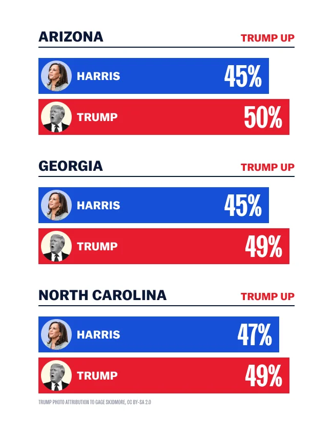 Polling Graphic ARIZONA, TRUMP UP... GEORGIA, TRUMP UP... NORTH CAROLINA... TRUMP UP