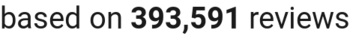number of reviews