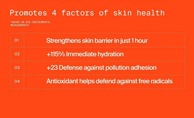 Promotes 4 factors of skin health