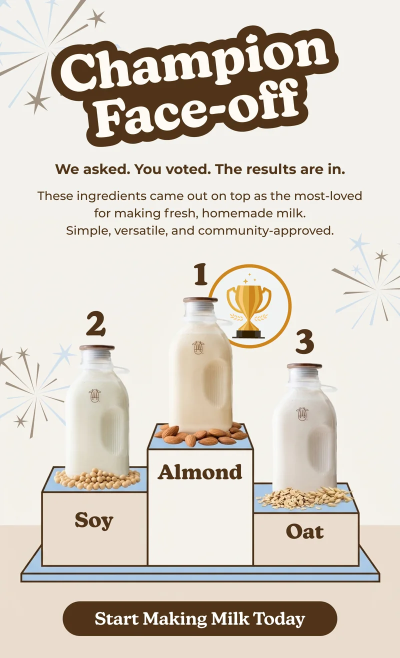 We asked. You voted. The results are in.