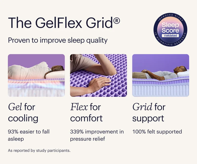 The GelFlex Grid - proven to improve sleep quality