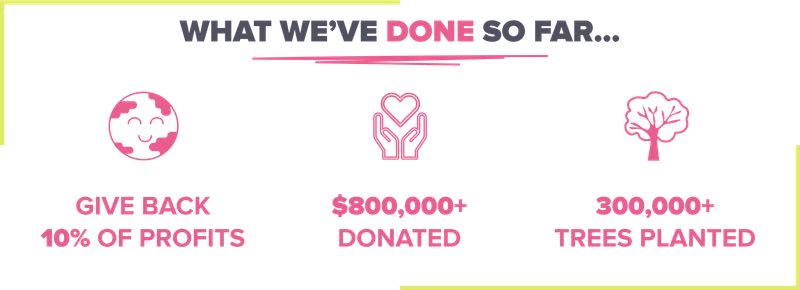 What we've done so far...