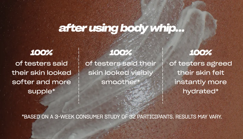 After using Body Whip…  100% of testers said their skin looked softer and more supple* 100% of testers said their skin looked visibly smoother* 100% of testers agreed their skin felt instantly more hydrated*