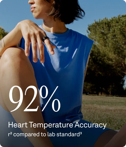92% Heart Temperature Accuracy. r² compared to lab standard³
