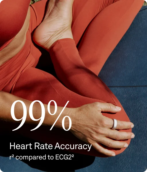 99% Heart Rate Accuracy. r² compared to ECG2²