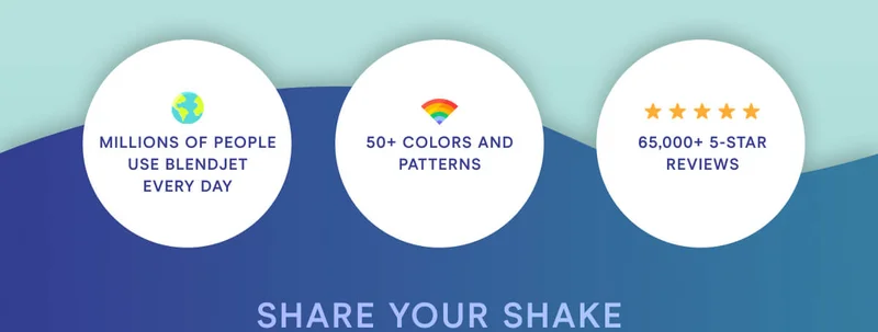 KEEP COOL Millions of people use BlendJet every day. 50+ colors and patterns. 65,000+ 5 star reviews.