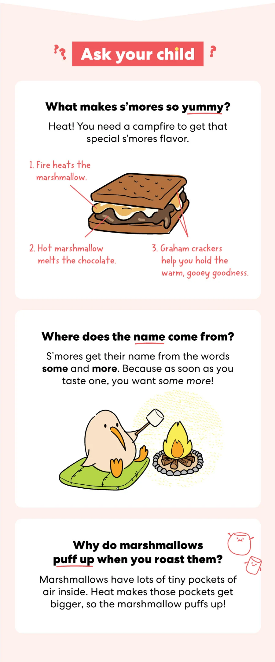 Aask your child! (Illustration of s’more with labeled parts)