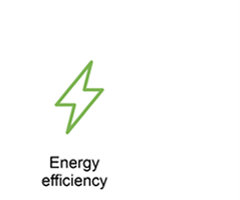 Energy efficiency