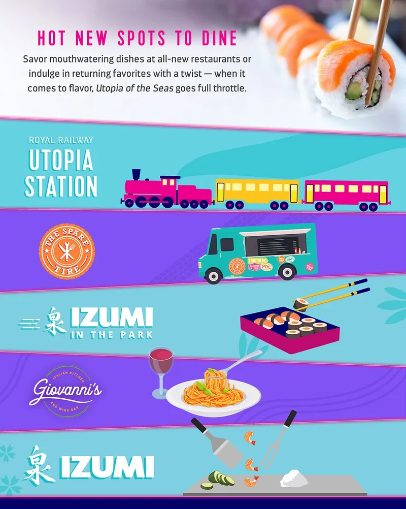 HOT NEW SPOTS TO DINE