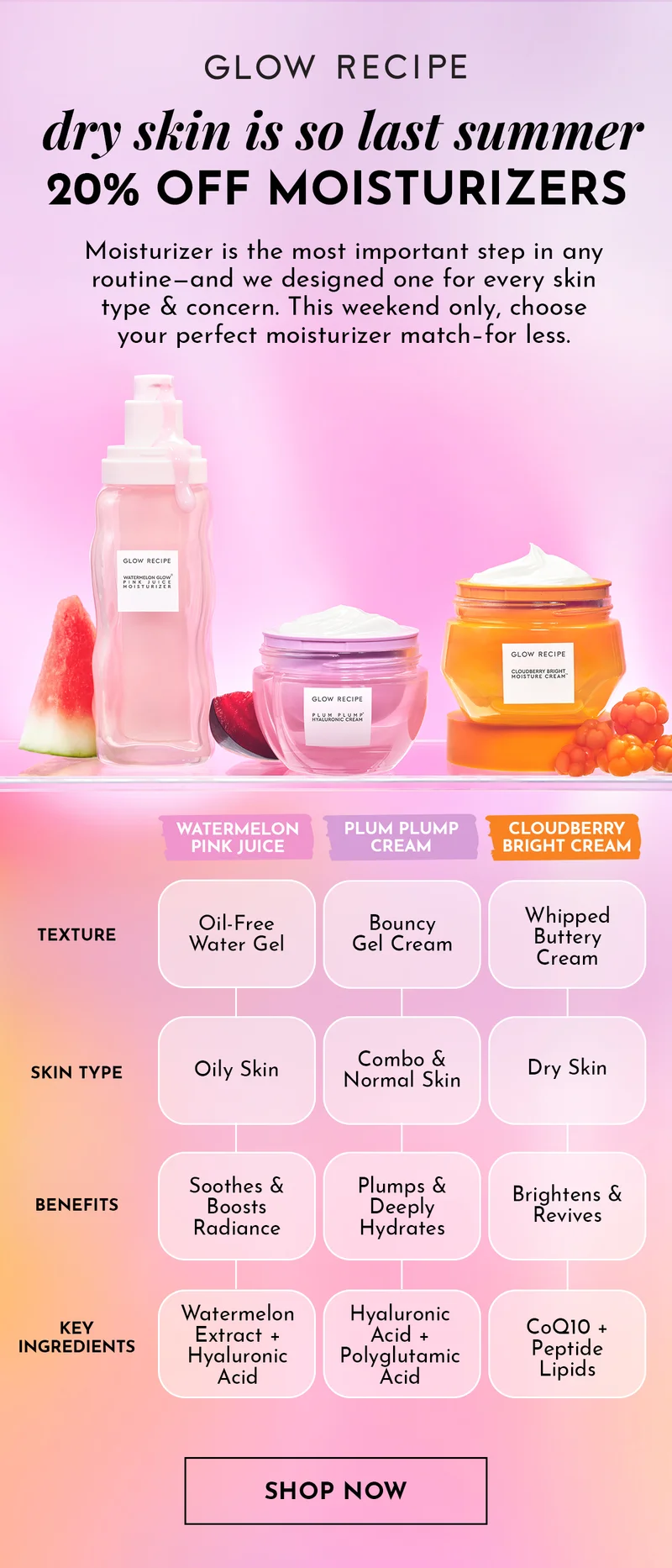 20% off moisturizers