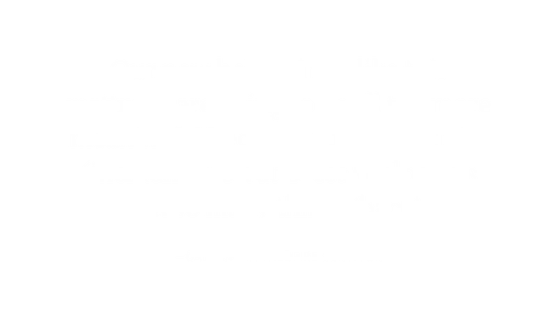 Testimonial from California wildfire survivor