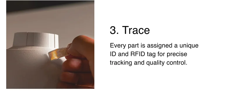 3. Trace