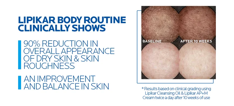 Lipkar Body Routine Clinically Shows