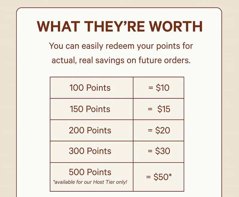 What They're Worth