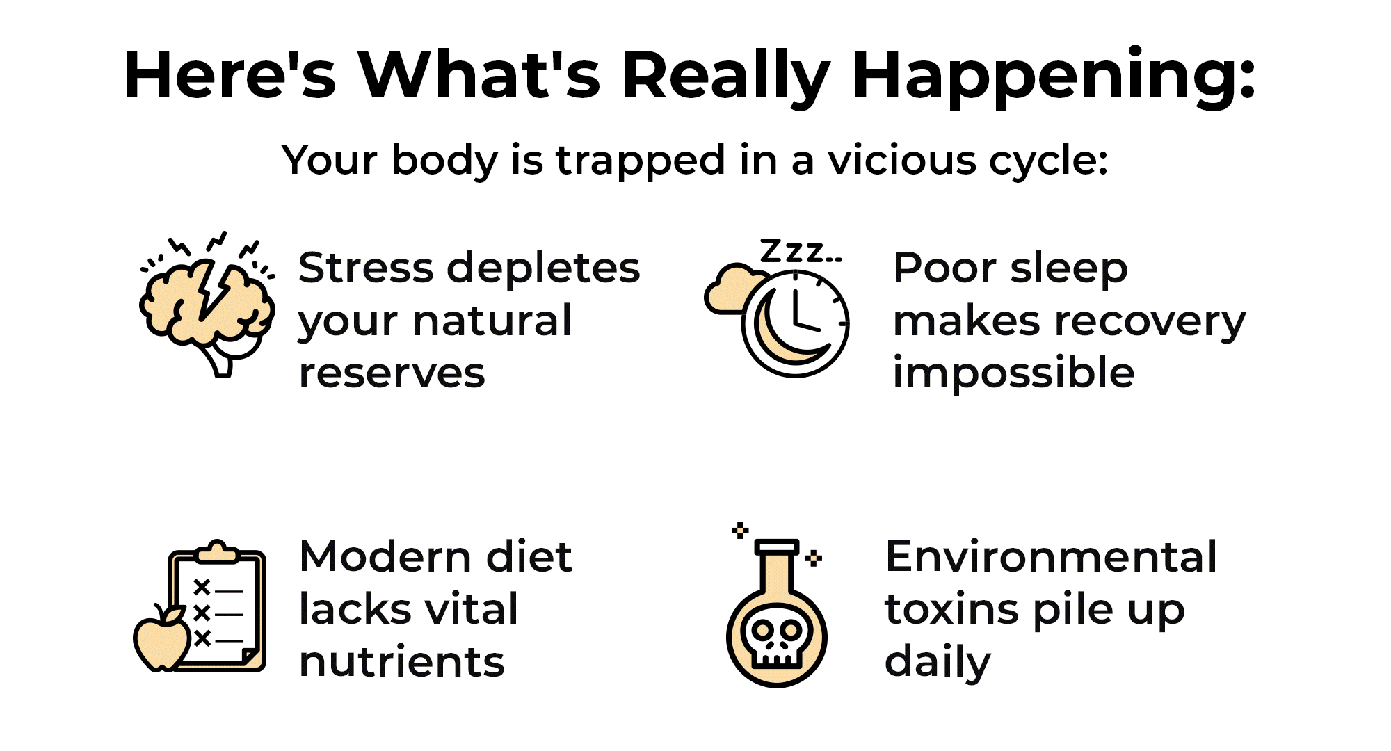 Here's What's Really Happening: Your body is trapped in a vicious cycle: Stress depletes your natural reserves... Poor sleep makes recovery impossible. Modern diet lacks vital nutrients... Environmental toxins pile up daily.