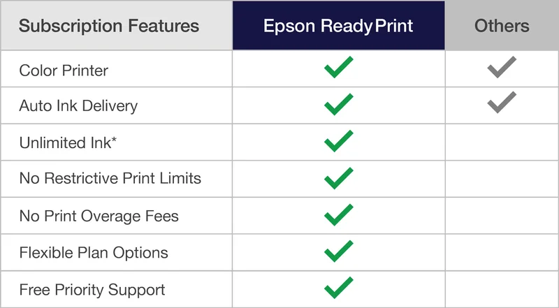 See How Epson ReadyPrint Compares to other Print Subscription Services Image
