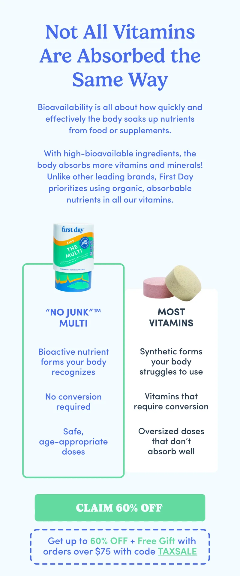 Not all vitamins are absorbed the same way