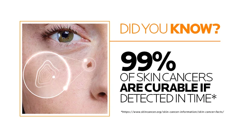 Did you know? 99% of skin cancers are curable if detected on time. learn more