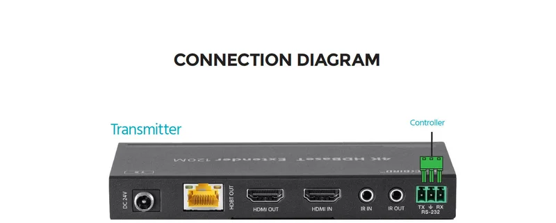 Monoprice Blackbird 4K HDBaseT Extender Kit, 120m, HDR, 18Gbps, 4K@60Hz, YCbCr 4:4:4, HDCP 2.2, PoC, RS-232, Loop Out and Bidirectional IR