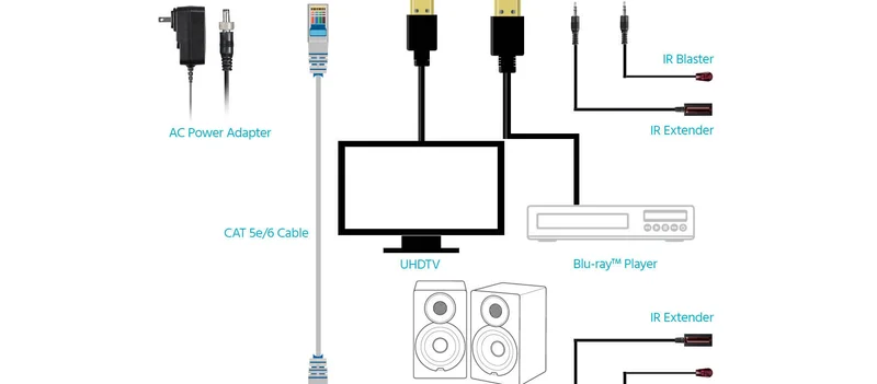 Monoprice Blackbird 4K HDBaseT Extender Kit, 120m, HDR, 18Gbps, 4K@60Hz, YCbCr 4:4:4, HDCP 2.2, PoC, RS-232, Loop Out and Bidirectional IR