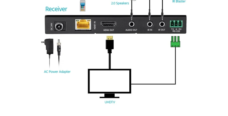Monoprice Blackbird 4K HDBaseT Extender Kit, 120m, HDR, 18Gbps, 4K@60Hz, YCbCr 4:4:4, HDCP 2.2, PoC, RS-232, Loop Out and Bidirectional IR