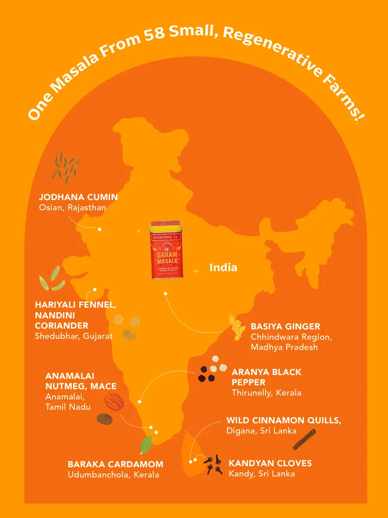 One Masala from 58 Small, Regenerative Farms!