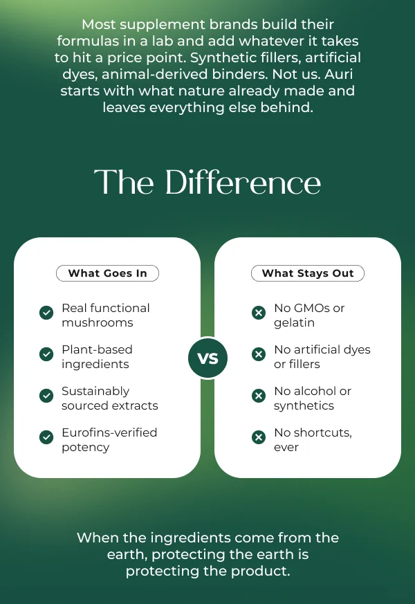 the difference