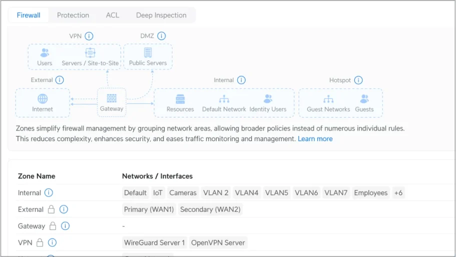 Firewall Zones