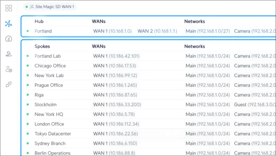 Massively Scalable Site Magic