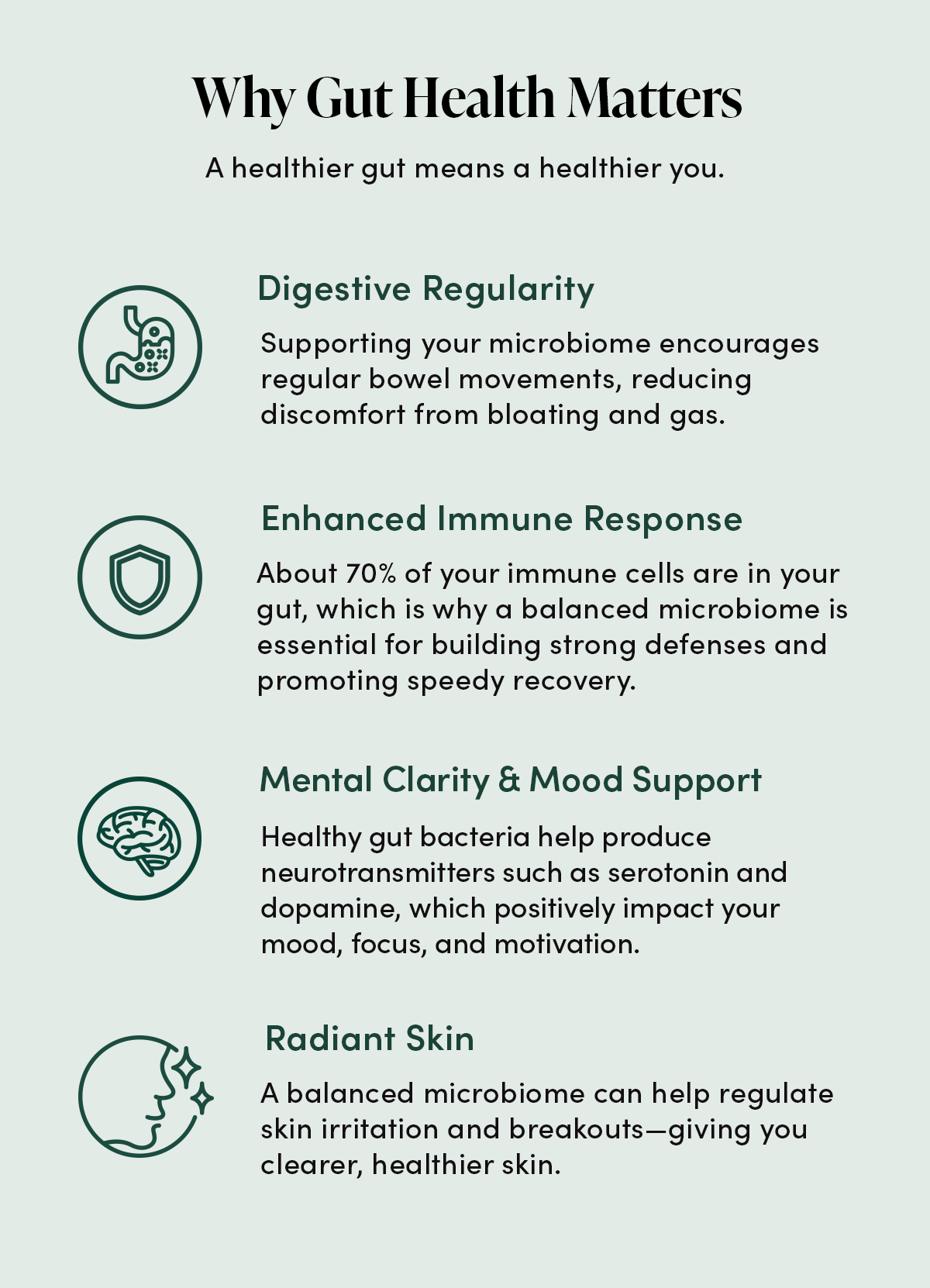 Why Gut Health Matters  A healthier gut means a healthier you.     Digestive Regularity  Supporting your microbiome encourages regular bowel movements, reducing discomfort from bloating and gas.  Enhanced Immune Response   About 70% of your immune cells are in your gut, which is why a balanced microbiome is essential for building strong defenses and promoting speedy recovery. Mental Clarity & Mood Support       Healthy gut bacteria help produce neurotransmitters such as serotonin and dopamine, which positively impact your mood, focus, and motivation.  Radiant Skin A balanced microbiome can help regulate skin irritation and breakouts—giving you clearer, healthier skin.