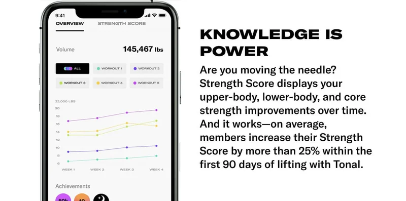 KNOWLEDGE IS POWER.  Are you moving the needle? Strength Score displays your upper-body, lower-body, and core strength improvements over time. And it works—on average, members increase their Strength Score by more than 25% within the first 90 days of lifting with Tonal.