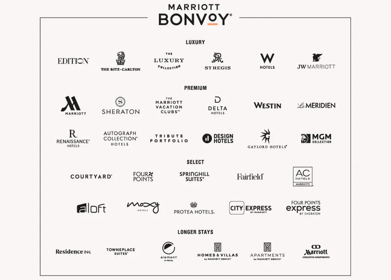 Marriott Bonvoy