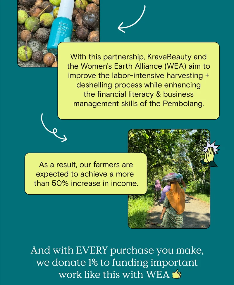 With this partnership, KraveBeauty and the Women's Earth Alliance (WEA) aim to improve the labor-intensive harvesting and deshelling process while enhancing the financial literacy and business management skills of the Pembolang. As a result, our farmers are expected to achieve a more than 50% increase in income. And with EVERY purchase you make, we donate 1% to funding important work like this with WEA.