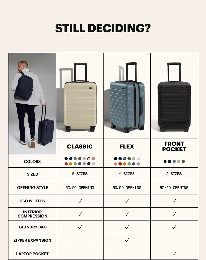 Still Deciding?