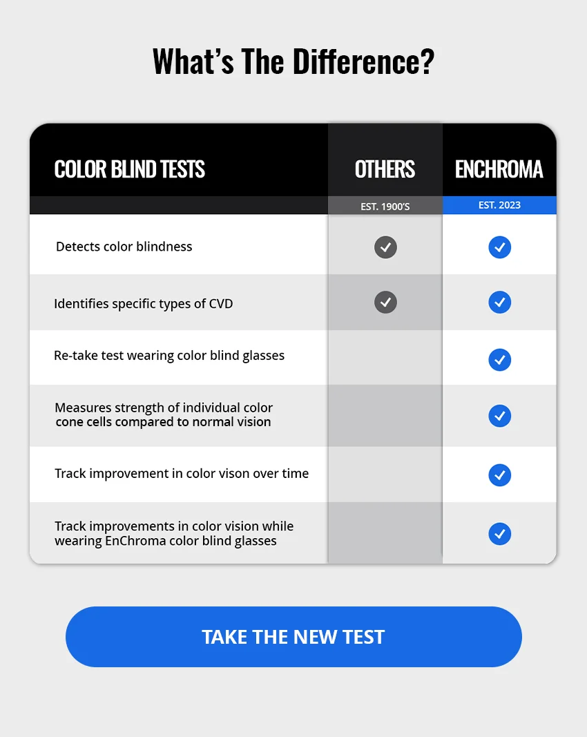 Take the new test