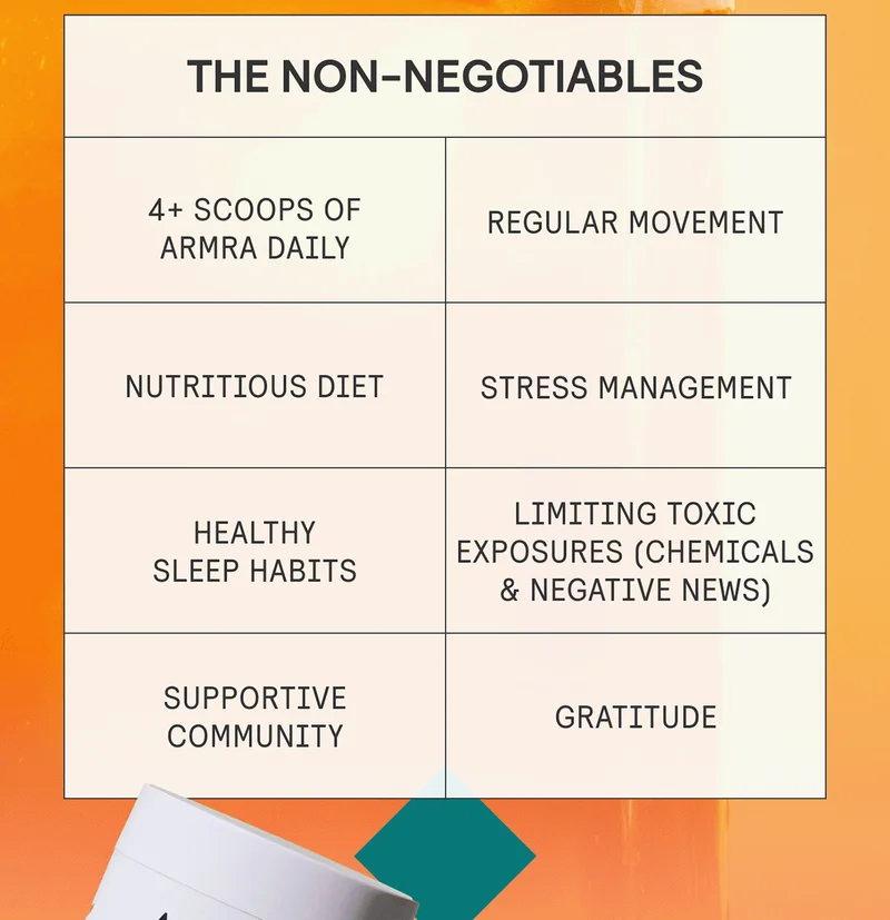 THE NON-NEGOTIABLES. 4 SCOOPS OF ARMRA DAILY | NUTRITIOUS DIET | REGULAR MOVEMENT | STRESS MANAGEMENT | HEALTHY SLEEP HABITS | LIMITING TOXIC EXPOSURES (CHEMICALS & NEGATIVE NEWS) | SUPPORT COMMUNITY | GRATITUDE