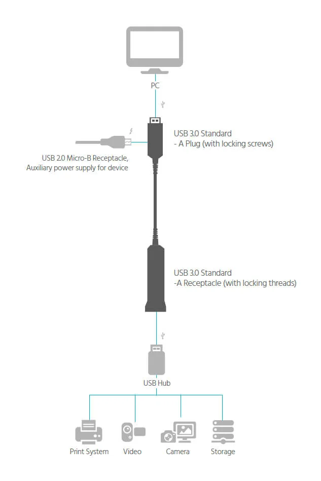 Monoprice SlimRun USB-A to USB-A Female 3.0 Extension Cable - Fiber Optic Black 49.2ft
