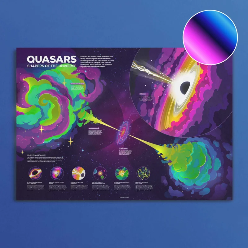 Image of Quasars Infographic Poster