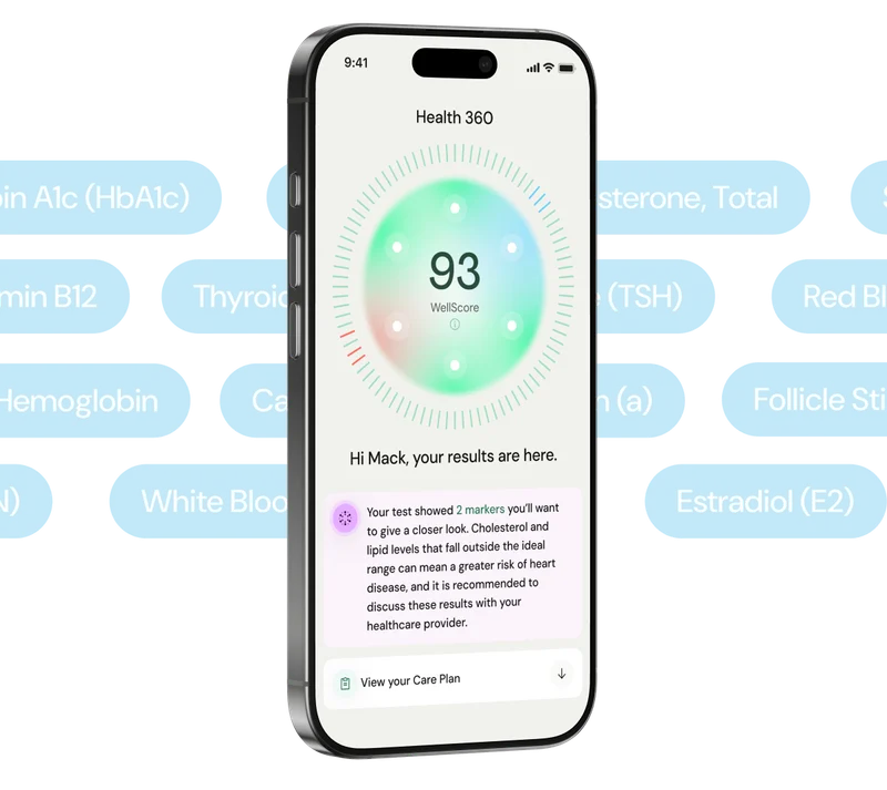 Everlywell 360