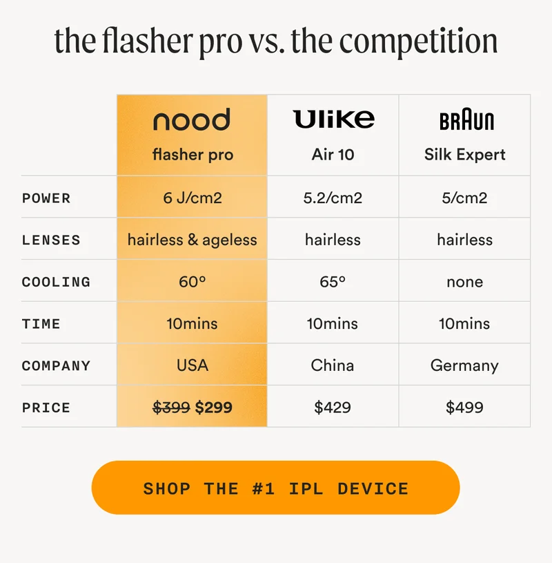 the flasher pro vs. the competition - SHOP THE #1 IPL DEVICE