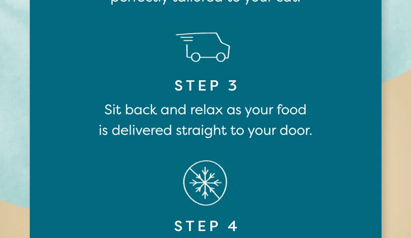 Step 3 Sit back and relax as your food is delivered straight to your door. Step 4 Enjoy the convenience of no defrosting and edit your plan anytime.