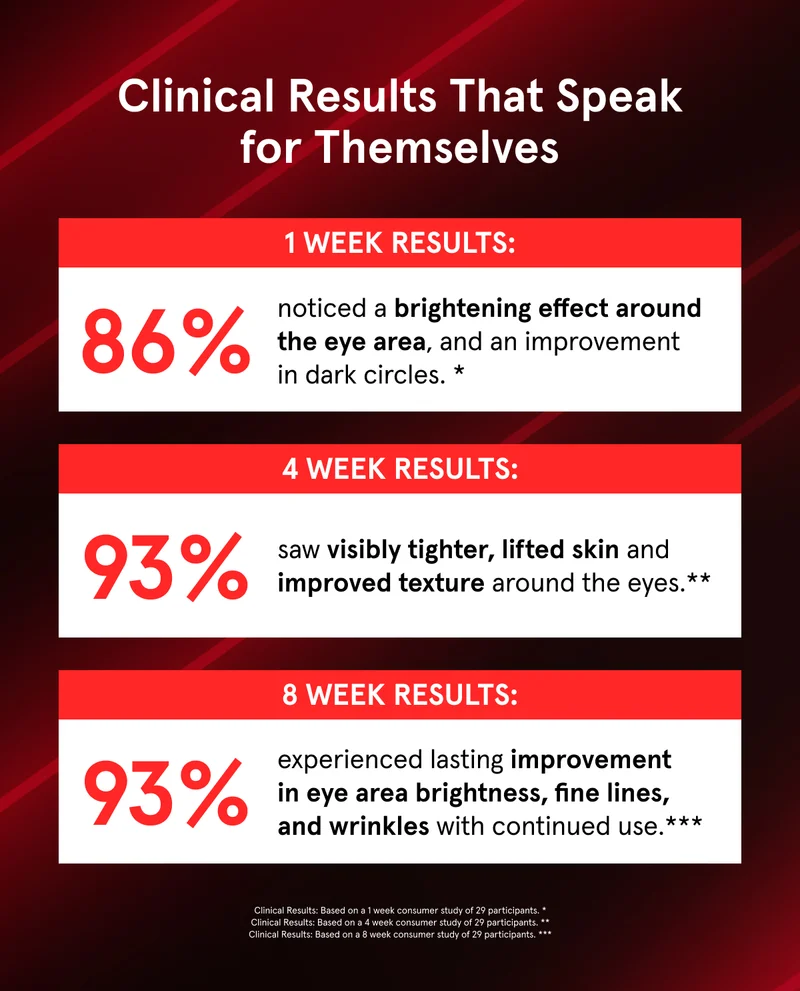 Clinical Results That Speak for Themselves