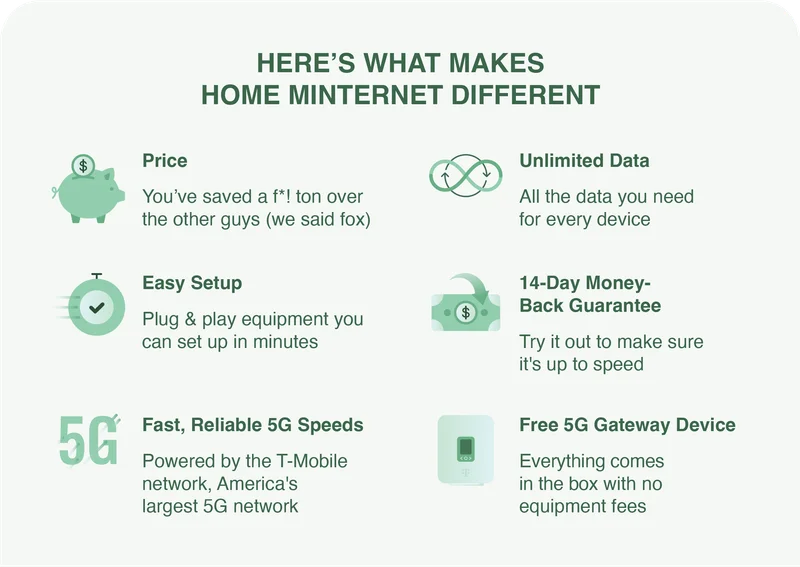 Here's What Makes Home MINTernet Different
