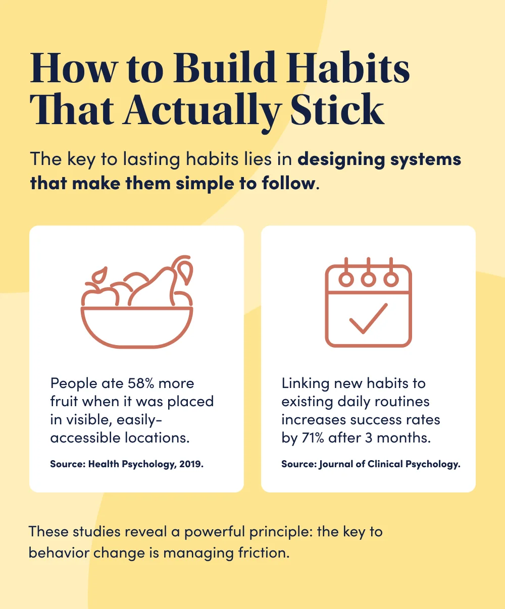 studies about habit-building