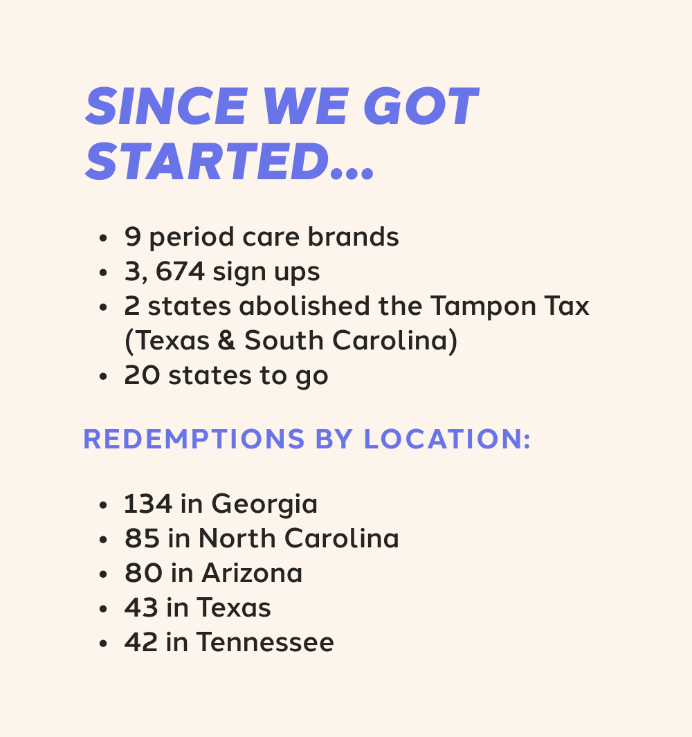 Since we got started…