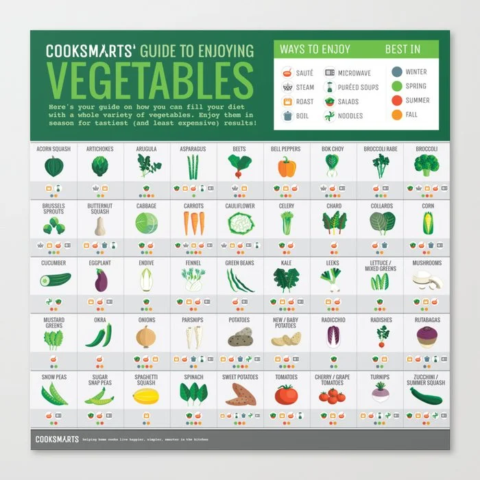 Cook Smarts' Guide to Enjoying Vegetables Canvas Print Canvas Print