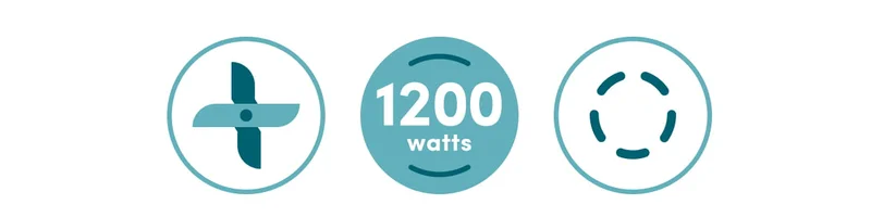 Three circle icons containing each a blender blade, the words “1200 watts”, and dotted circle