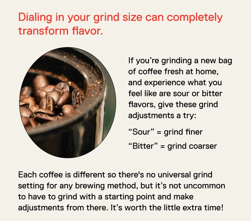 Dialing in your grind size can completely transform flavor. If you’re grinding a new bag of coffee fresh at home, and experience what you feel like are sour or bitter flavors, give these grind adjustments a try: “Sour” = grind finer. “Bitter” = grind coarser. Each coffee is different so there's no universal grind setting for any brewing method, but it’s not uncommon to have to grind with a starting point and make adjustments from there. It’s worth the little extra time!